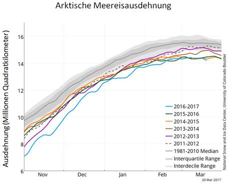 Zum Vergrößern bitte klicken