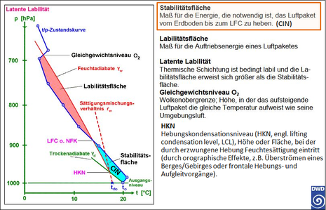 Zum Vergrößern bitte klicken