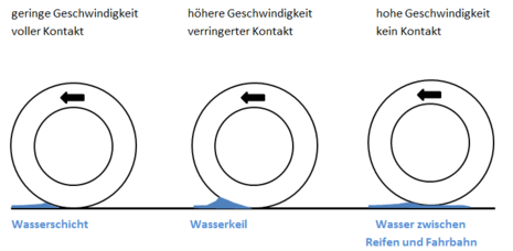 Zum Vergrößern bitte klicken