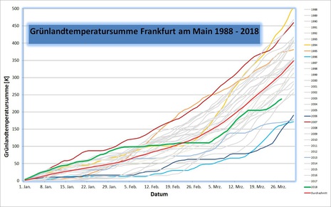 Zum Vergrößern bitte klicken