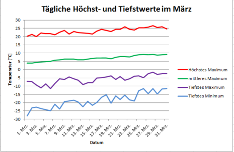 Zum Vergrößern bitte klicken