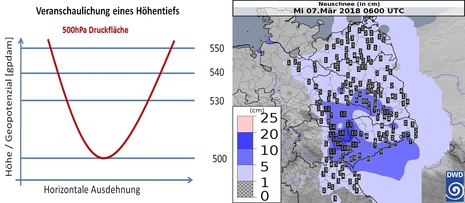 Zum Vergrößern bitte klicken