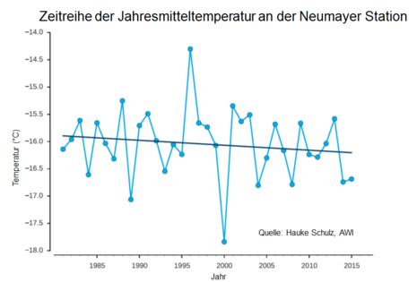 Zum Vergrößern bitte klicken