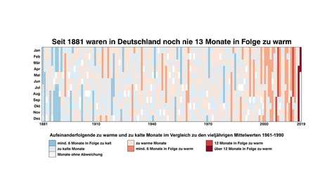 Zum Vergrößern bitte klicken