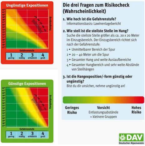 Zum Vergrößern bitte klicken