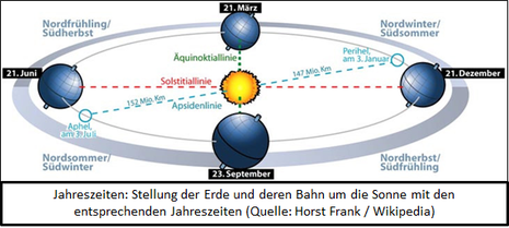 Zum Vergrößern bitte klicken