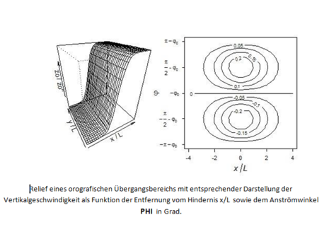 Zum Vergrößern bitte klicken