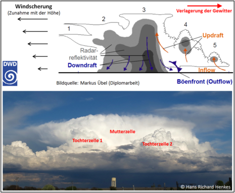 Zum Vergrößern bitte klicken