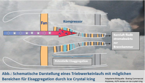 Zum Vergrößern bitte klicken