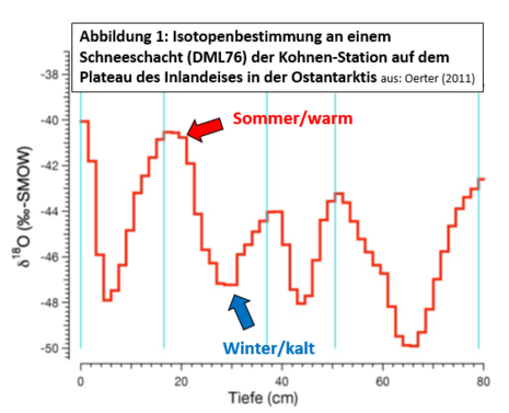 Zum Vergrößern bitte klicken