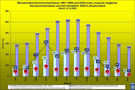 Zum Vergrößern bitte klicken