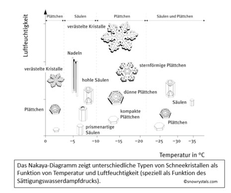 Zum Vergrößern bitte klicken