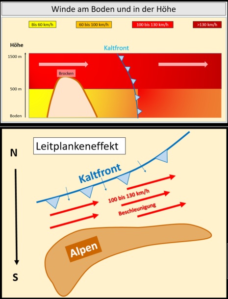 Zum Vergrößern bitte klicken