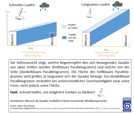 Zum Vergrößern bitte klicken