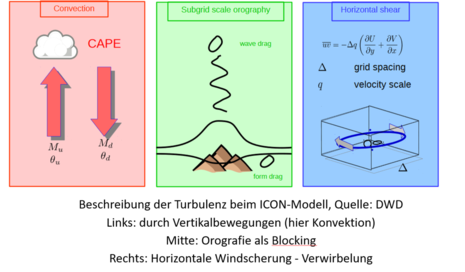 Zum Vergrößern bitte klicken