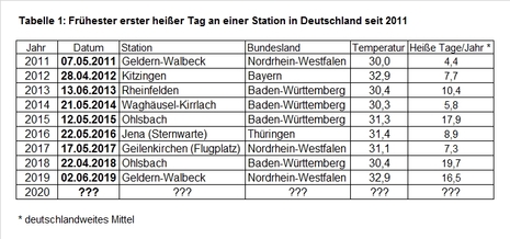 Zum Vergrößern bitte klicken