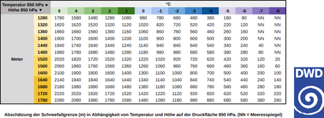 Zum Vergrößern bitte klicken