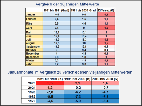 Zum Vergrößern bitte klicken