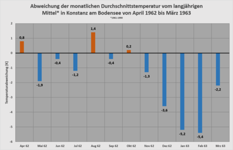 Zum Vergrößern bitte klicken