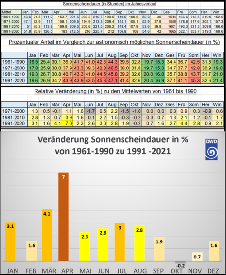 Zum Vergrößern bitte klicken