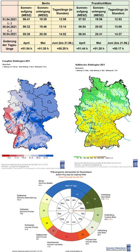 Zum Vergrößern bitte klicken