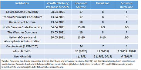 Zum Vergrößern bitte klicken