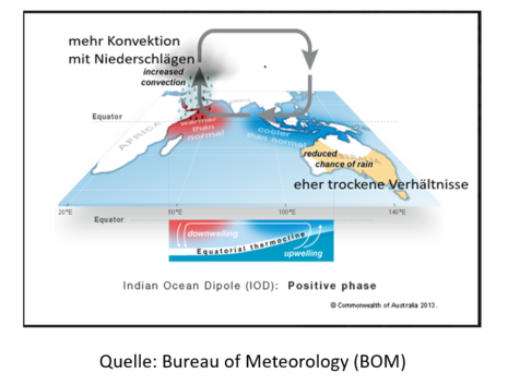 Zum Vergrößern bitte klicken