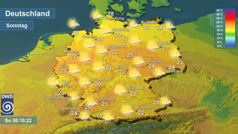 Temperatur und Wetter, Sonntag 29.10.2022