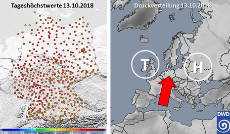 Linker Bildteil: Tageshöchstwerte vom 13.10.2018 in Deutschland als Punktdarstellung. Rechter Bildteil: Grobe Position der Druckgebilde über Europa am 13.10.2018 mit eingezeichneter warmer Luftströmung (roter Pfeil).