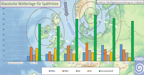 Relative Häufigkeit der kalten Wetterlagen im Frühjahr