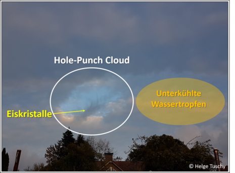 Eine sogenannte „Hole-Punch Cloud“, aufgenommen im Spessart um 16:35 Uhr MEZ. Weiß umrandet wurde die Hole-Punch Cloud hervorgehoben. Gelb zeigt den Eisanteil und orange den Anteil unterkühlter Wassertröpfchen. (Quelle Helge Tuschy)
