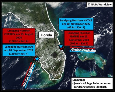 Übersicht des Landgangs von 4 Hurrikane aus dem Jahr 2004 (rot) und 2022 (blau). Die grobe Zugbahn wurde mit Pfeilen dargestellt. Die Sterne heben den Ort des jeweiligen Landgangs hervor. (Quelle Quelle des Satellitenbildes ist © NASA Worldview.)
