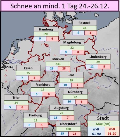 Statistiken zu Schnee an den Weihnachtsfeiertagen für ausgewählte Stationen über Deutschland.