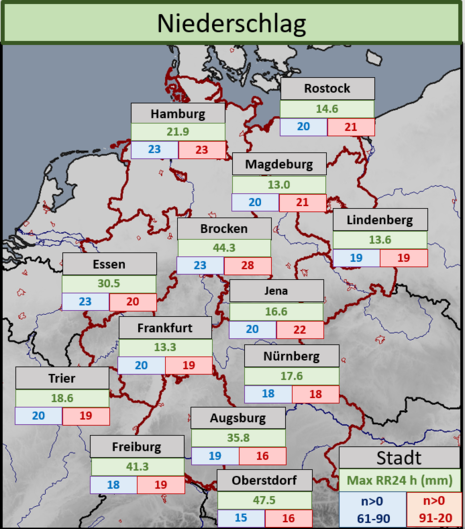 Statistiken zu Niederschlag an den Weihnachtsfeiertagen für ausgewählte Stationen über Deutschland.