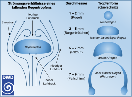 Zum Vergrößern bitte klicken