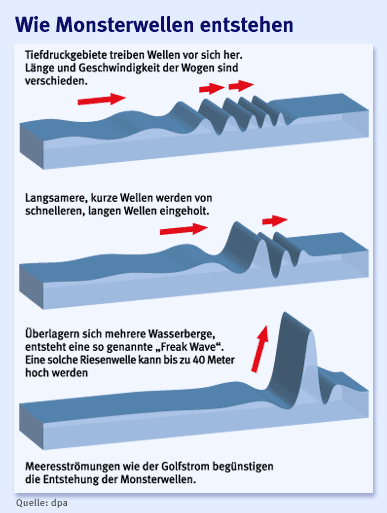 Zum Vergrößern bitte klicken