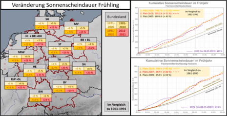 Zum Vergrößern bitte klicken