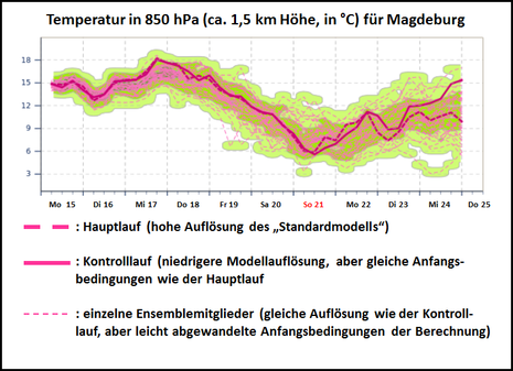 Zum Vergrößern bitte klicken