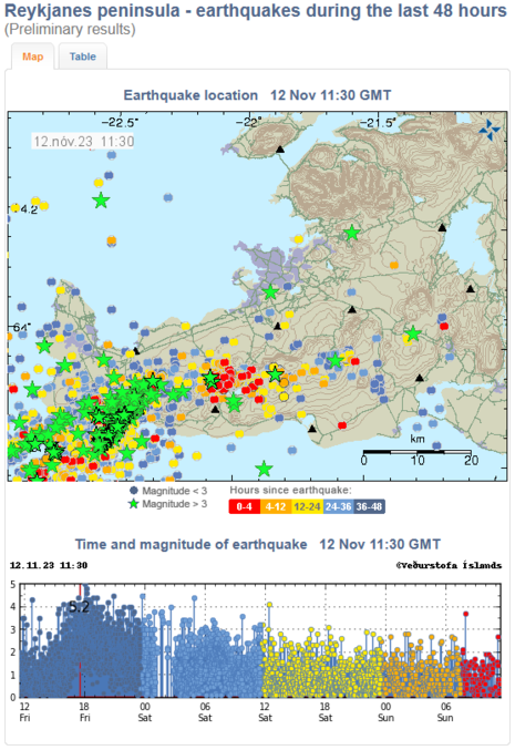 Erdbebenaktivität auf der Halbinsel Reykjanes (Quelle Icelandic Met Office (www.vedur.is))