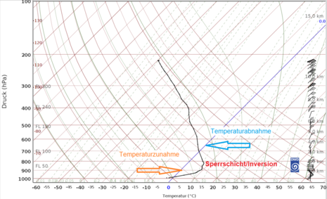Vertikalprofil der Temperatur oberhalb von Stuttgart von Sonntag, 17.12.2023 10 Uhr (Quelle DWD)
