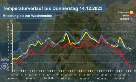 Temperaturverlauf von Berlin, Offenbach und Stuttgart bis Donnerstag, 14.12.2023
