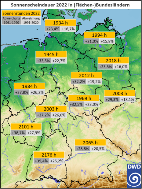 Regionale Unterschiede der Sonnenscheindauer in 2022