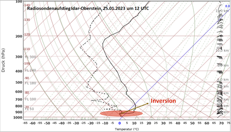 Radiosondenaufstieg der Station Idar-Oberstein am 25.01.2023 um 12:00 UTC