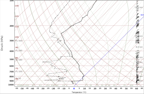 Radiosondenaufstieg der Station Idar-Oberstein vom 26.01.2023, 06 UTC