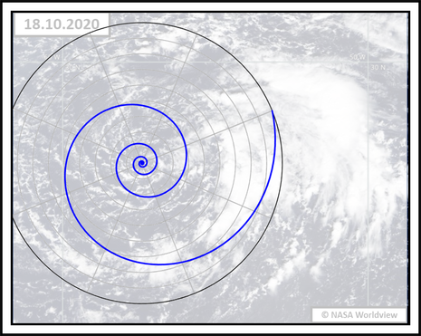 Satellitenbild mit überlagerter logarithmischer Spirale. (Quelle NASA Worldview)