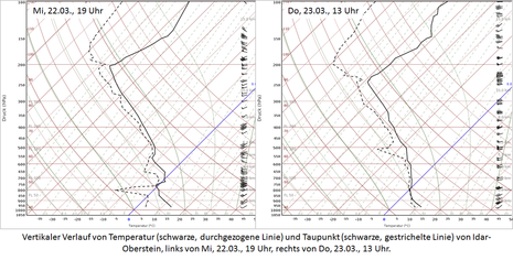 Radiosondenaufstiege von Idar-Oberstein am 22.03.2023, 19 Uhr (links) und am 23.03.2023, 13 Uhr (rechts).