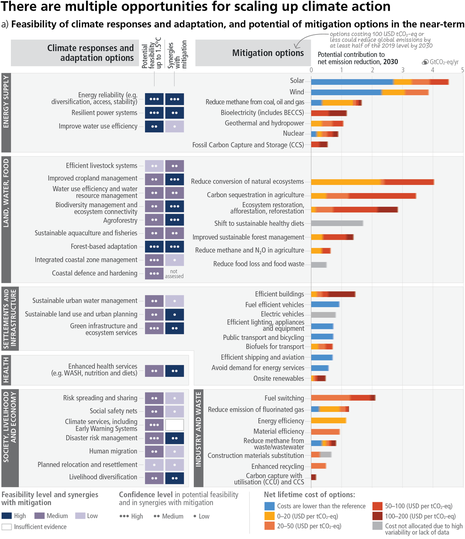 Teilabbildung a aus Figure SPM.7