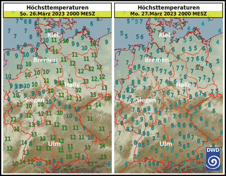 Höchsttemperaturen