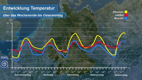 Prognostizierte Temperaturentwicklung über das Wochenende bis Ostermontag von List/Sylt, Offenbach und München