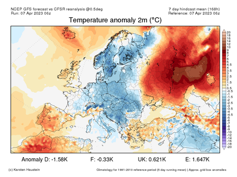 Temperaturanomalie der Lufttemperatur in Europa in den vergangenen 7 Tagen (Quelle http://www.karstenhaustein.com/reanalysis/gfs0p5/ANOM2m_europe/ANOM2m_past07_europe.html)
